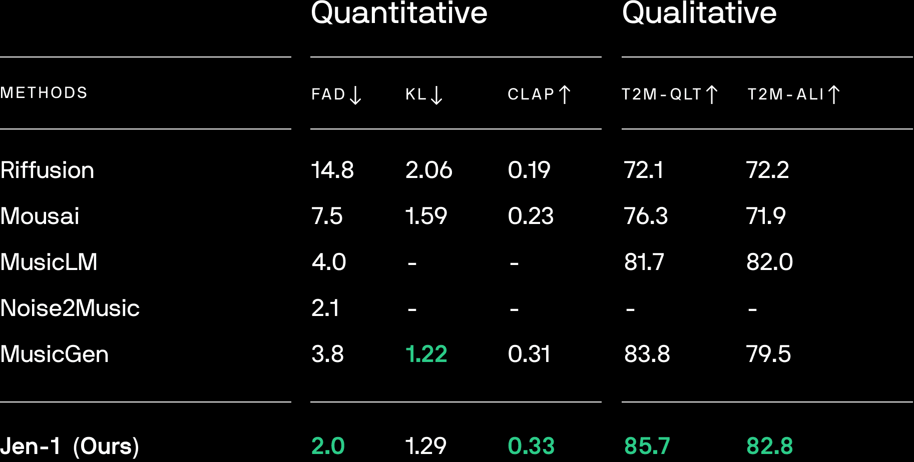 Comparison methods table