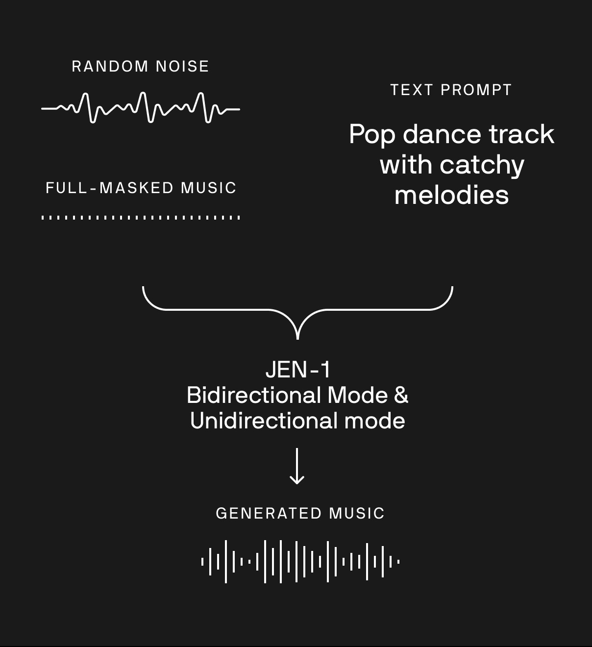 text-guided music generation